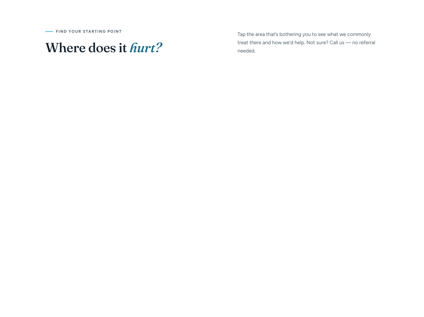 The "Where does it hurt?" body map on the familyPHYSIO redesign, with a front and back anatomy figure and a panel listing how the clinic treats the selected area.