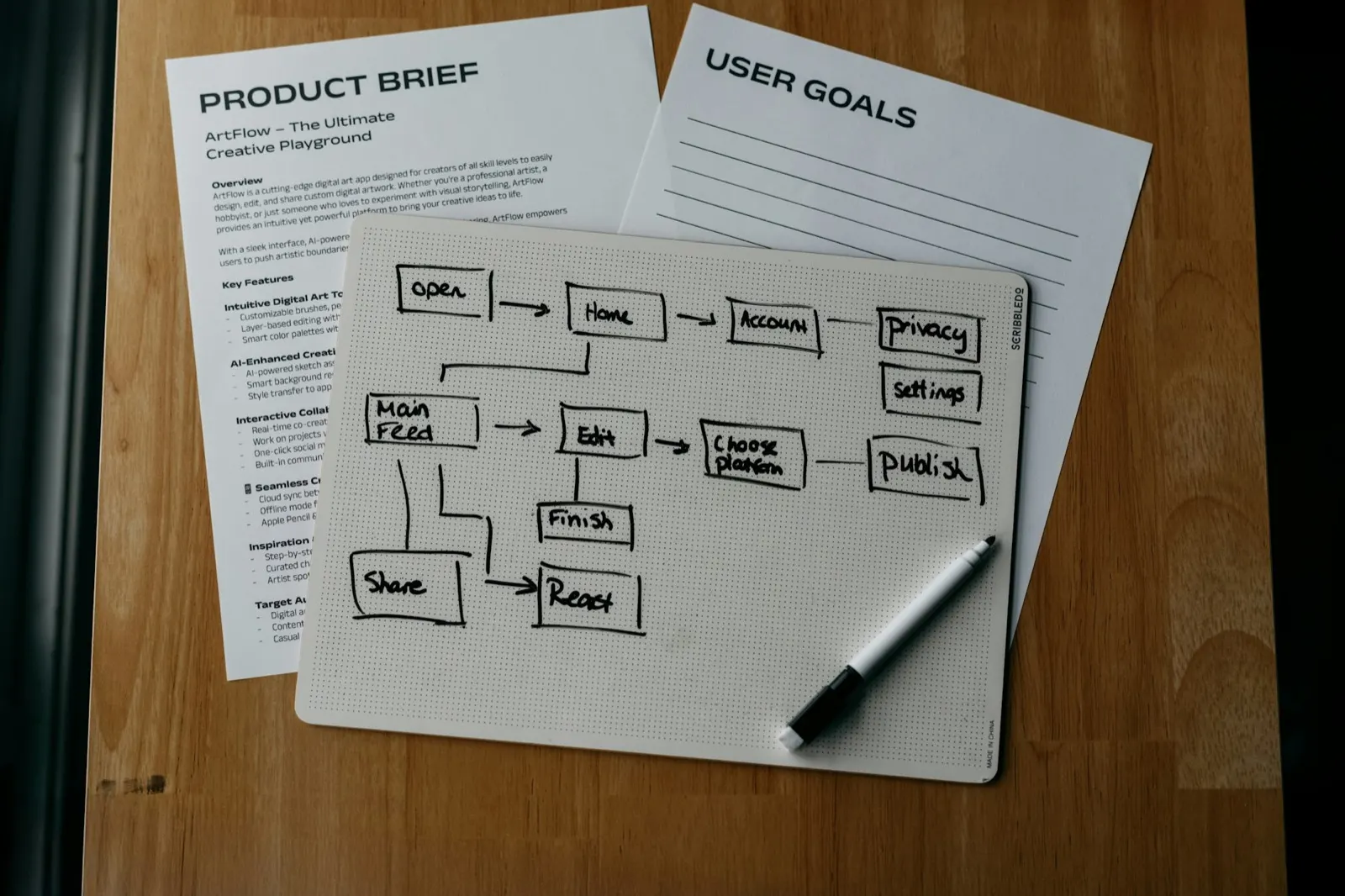 A hand-drawn flow of boxes and arrows on a dotted whiteboard sheet, lying on printed planning documents on a wooden desk.
