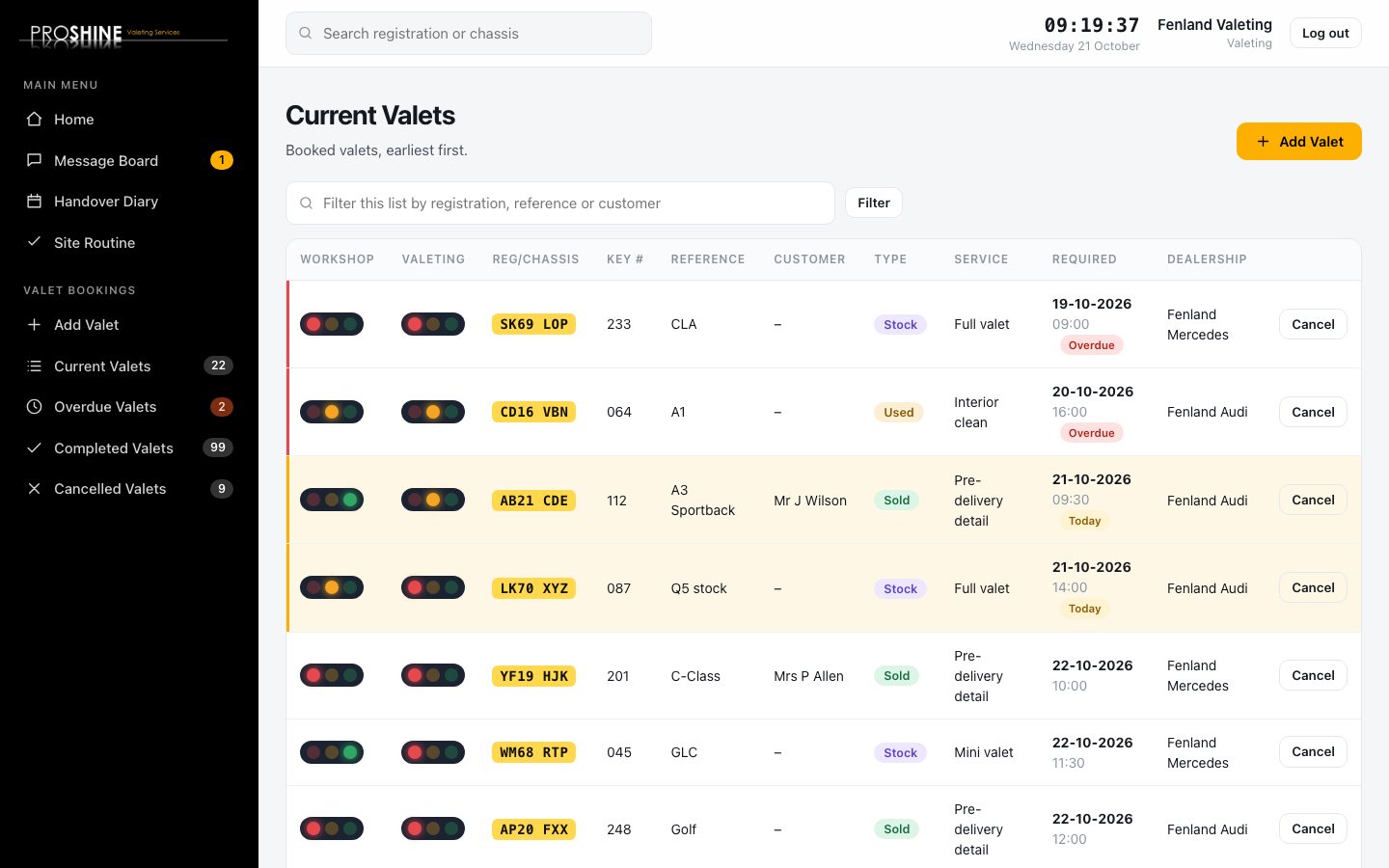 The Current Valets list with workshop and valeting status lights, registrations, key numbers, required date and time, and overdue and today markers.